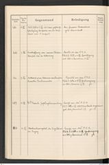 k.k. naturhistorisches Hofmuseum, Protokollbuch Intendanzakten 1913, Seite 70